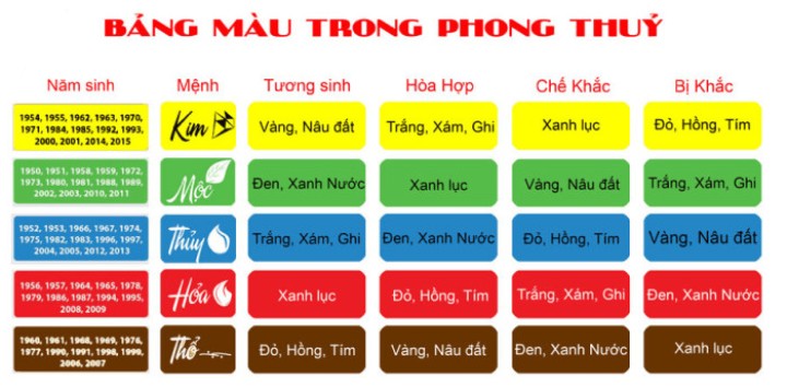 bảng chọn màu sơn nhà hợp với gia chủ